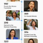 María Corina Machado